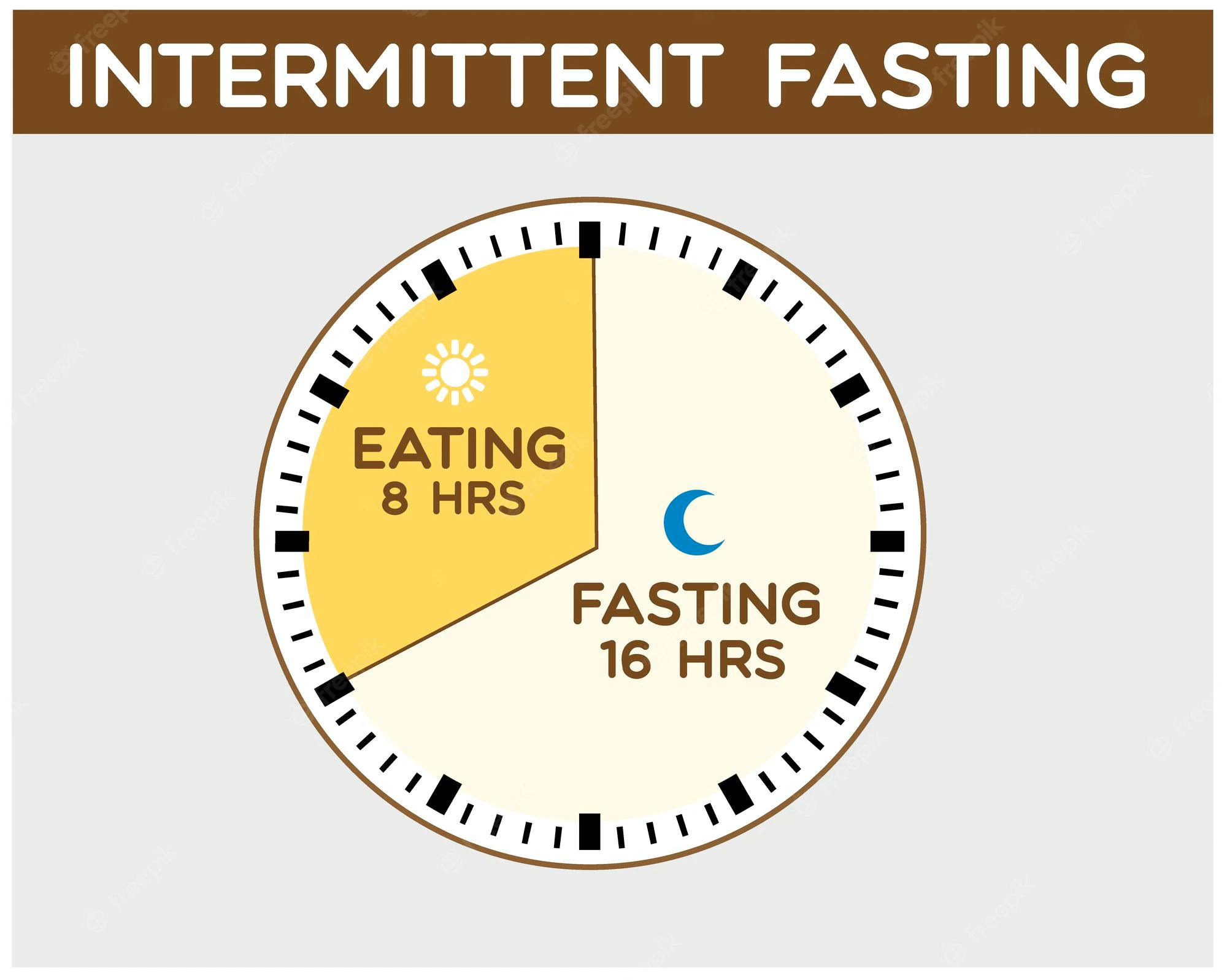 14/10 Intermittent Fasting