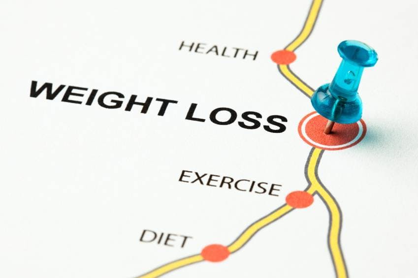 Weight Loss Strategies That Are Good For You