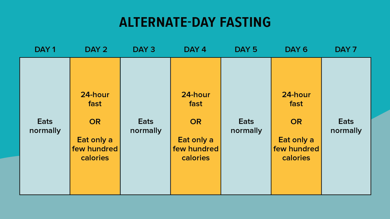 What Is Intermittent Fasting?