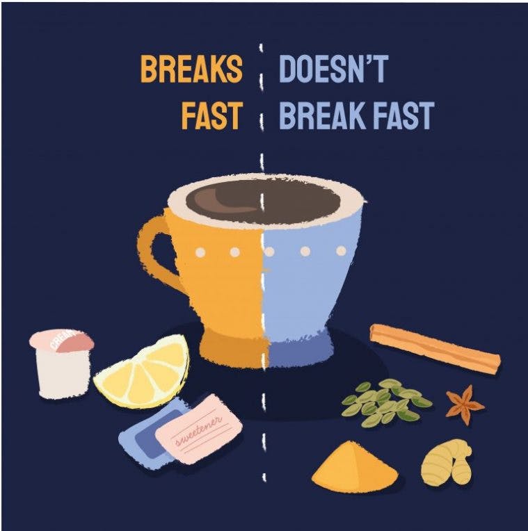  What It Means to Break a Fast?